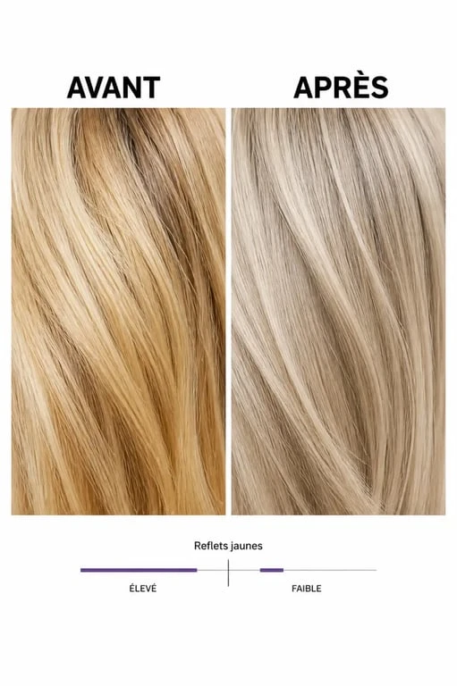 Shampoing violet avant apres sur cheveux blonds décolorés avec reflets jaunes neutralisés